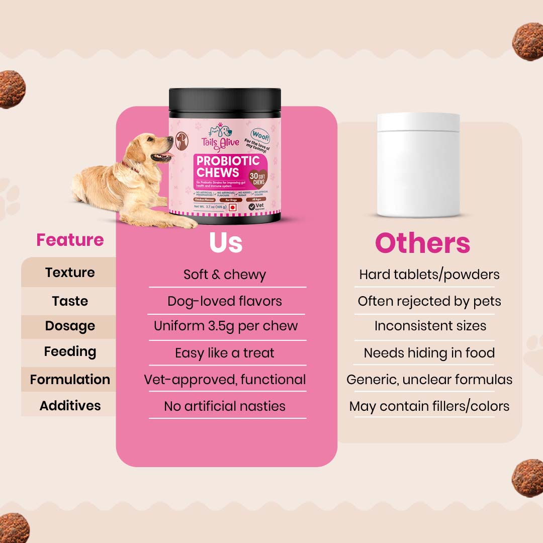 Probiotic Soft Chews Supplement for Dogs | Chicken Flavor | For Gut Health & Digestion