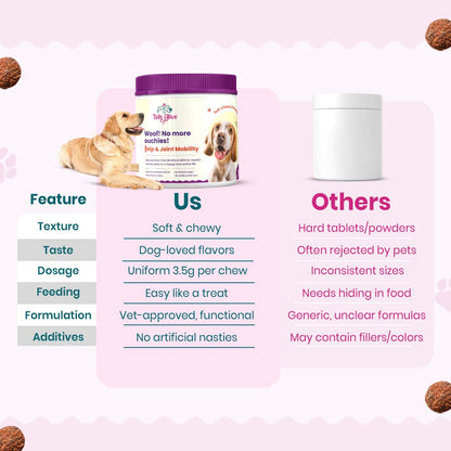 Hip & Joint Soft Chew Supplement for Dogs |   Chicken Flavor | For Mobility & Flexibility